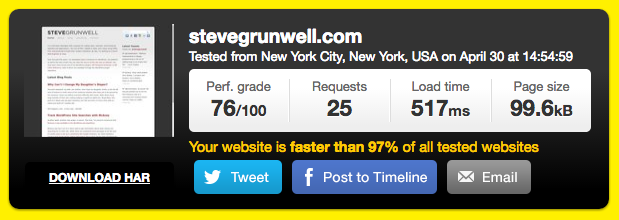 Pingdom Tools results for stevegrunwell.com: 76/100 performance grade, 25 requests, 517ms, and 99.8kB